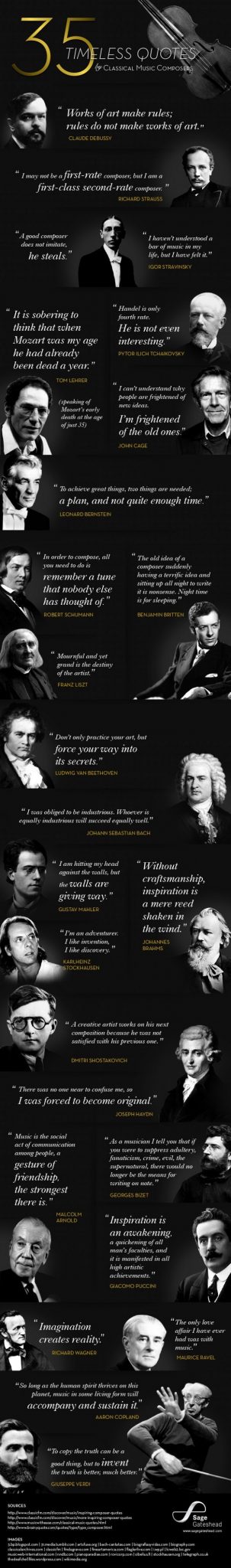 Composers quotes